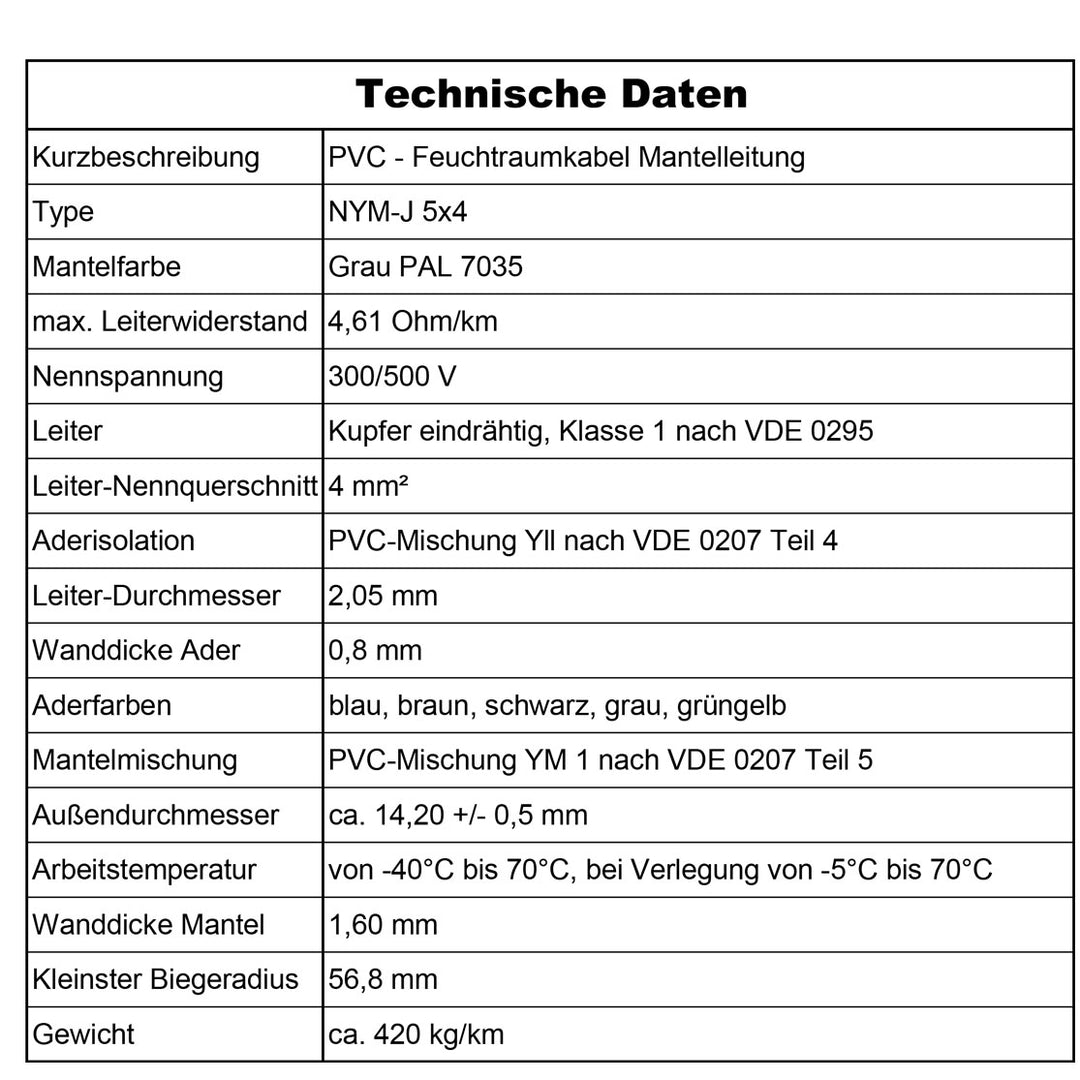 NYM-J 5x4 mm² Feuchtraumkabel Grau - 5 bis 70 m
