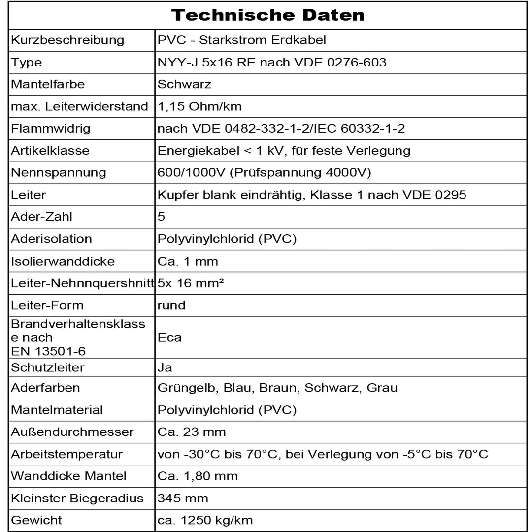 NYY-J 5x16 mm² Erdkabel - 5 bis 25 m in Schwarz