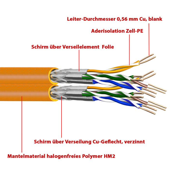 Cat 7 Kabel Duplex AWG23 8P UC900 HS23 Orange 1000Mhz - 5 bis 100 m