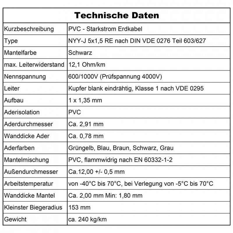 NYY-J 5x1,5 mm² Erdkabel - 5 bis 125 m in Schwarz