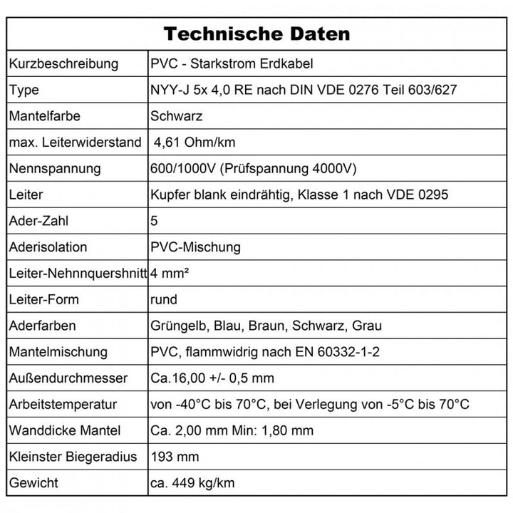 NYY-J 5x4 mm² Erdkabel - 5 bis 50 m in Schwarz