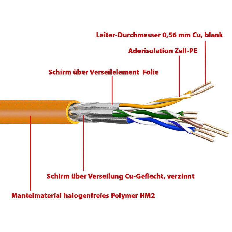 CAT 7: Geschwindigkeit, Vorteile und Einsatz