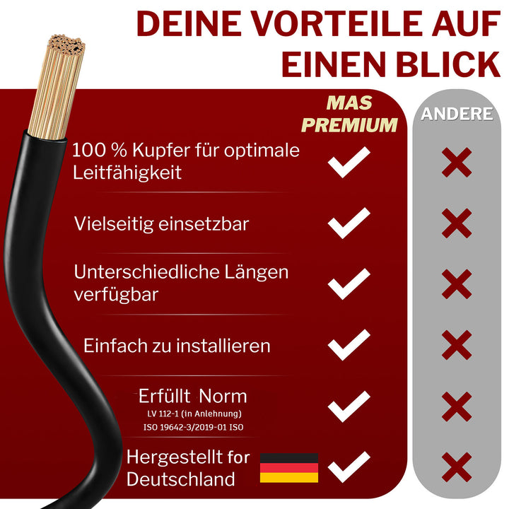 FLRY-B 1,5 mm² Fahrzeugaderleitung von 5-100m KFZ Kabel Schwarz, Rot oder Rot + Schwarz