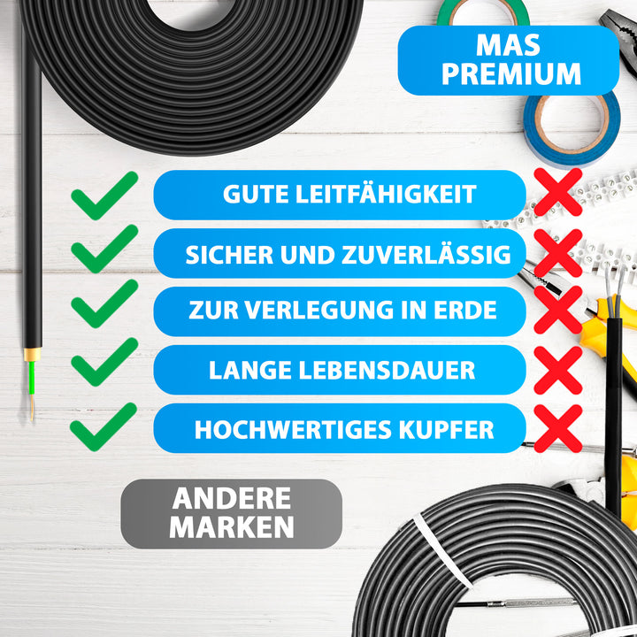 H05 V-K 0,5 mm² Aderleitung SW U-MAR.BL VIO oder WS 5 bis 100 m