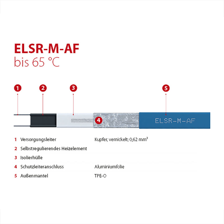 Rohrbegleitheizung Heizband ELSR-M-15-2-AF Blau