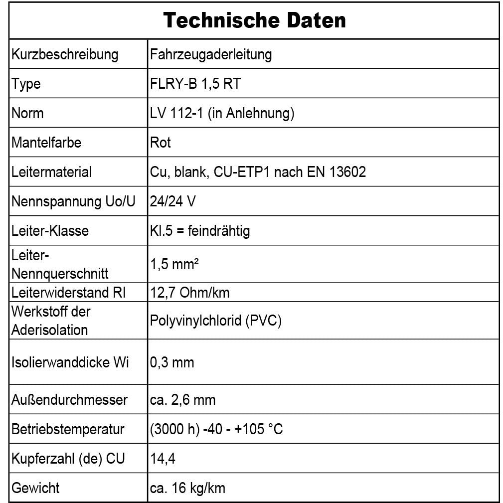 FLRY-B 1,5 mm² Fahrzeugaderleitung von 5-100m KFZ Kabel Schwarz, Rot oder Rot + Schwarz