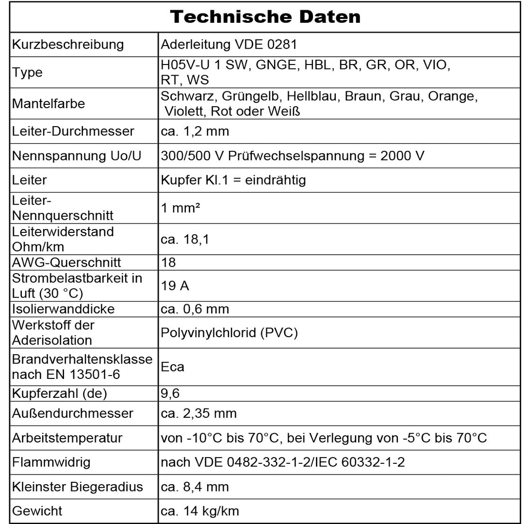 H05 V-U 1 mm² SW GNGE HBL BR GR OR VIO RT oder WS Aderleitung Eindrähtig Einzelader starr - 5 bis 100 m