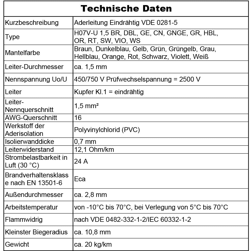 H07V-U 1,5 2,5 4 6 10 16 BR, DBL, GE, CN, GNGE, GR, HBL,  OR, RT, SW, VIO, WS mm² GNGE Aderleitung - 100 m