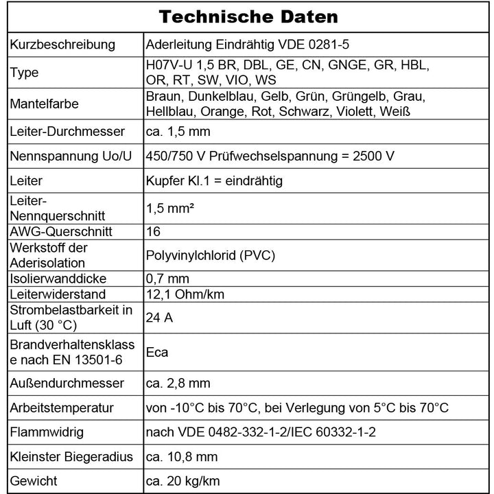 H07V-U 1,5 2,5 4 6 10 16 BR, DBL, GE, CN, GNGE, GR, HBL,  OR, RT, SW, VIO, WS mm² GNGE Aderleitung - 100 m