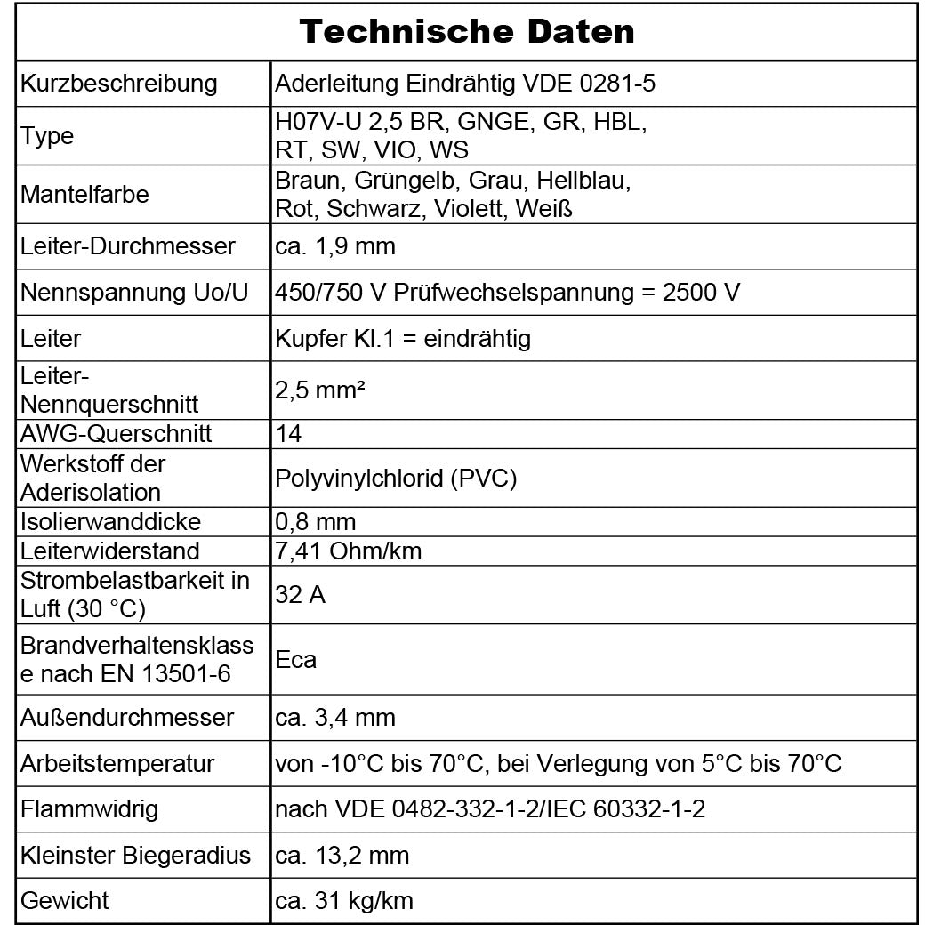 H07V-U 1,5 2,5 4 6 10 16 BR, DBL, GE, CN, GNGE, GR, HBL,  OR, RT, SW, VIO, WS mm² GNGE Aderleitung - 100 m