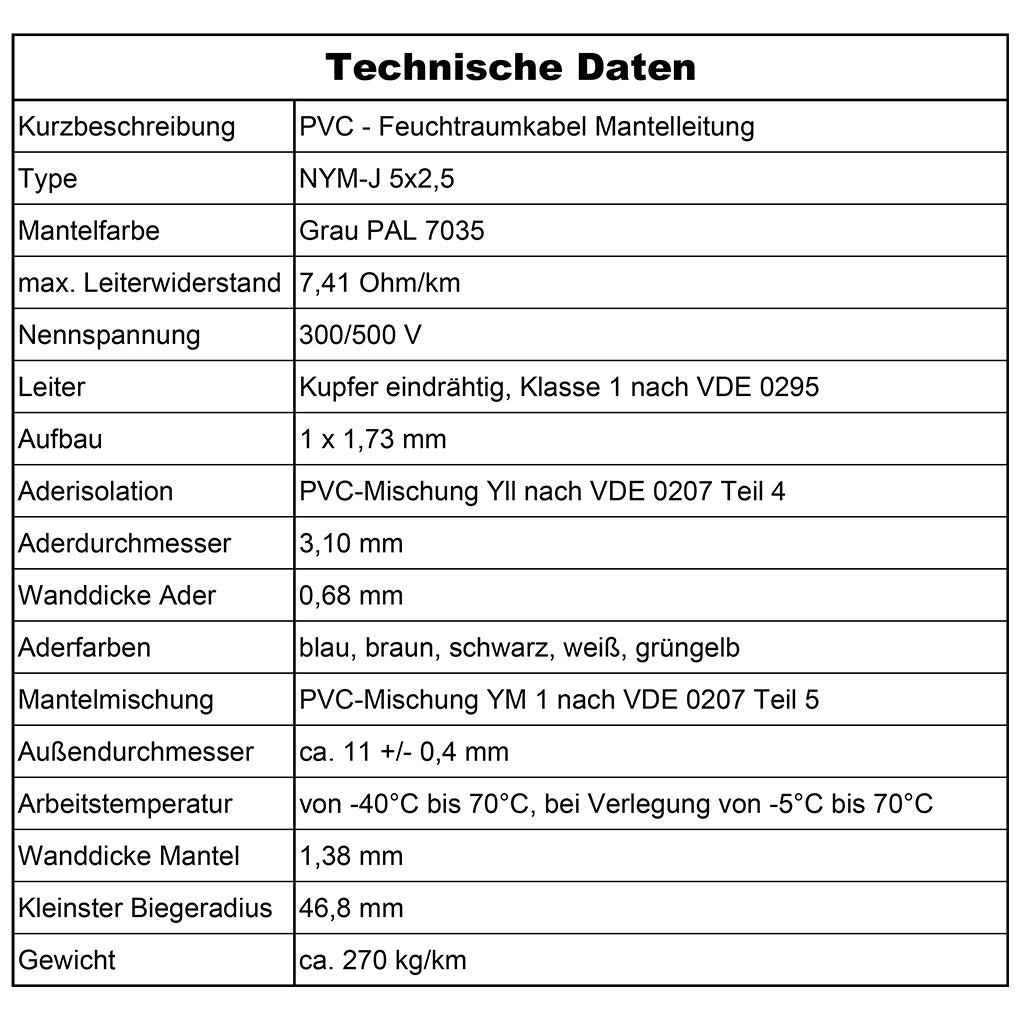 NYM-J 5x2,5 mm² Feuchtraumkabel Grau - 5 bis 100 m