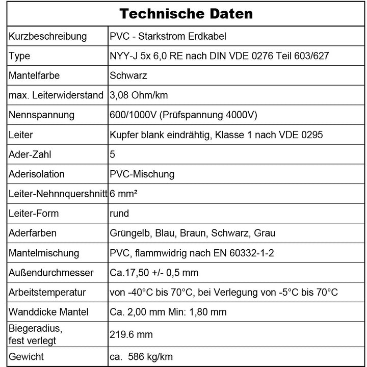 NYY-J 5x6 mm² Erdkabel - 5 bis 50 m in Schwarz