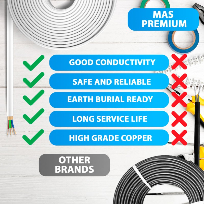 NYM-J 4x1,5 mm² Feuchtraumkabel Grau Grau - 5 bis 100 m