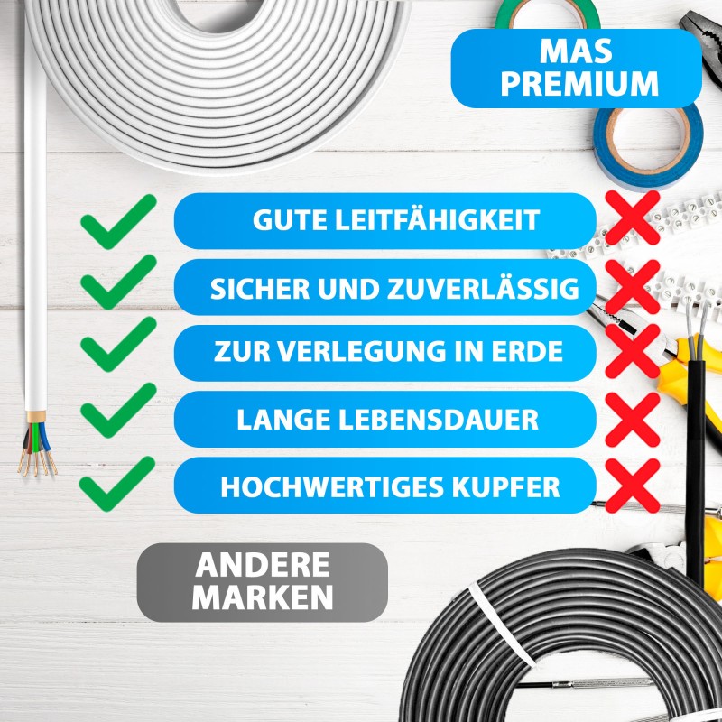 NYM-J 5x2,5 Mm² Mantelleitung 20m – Feuchtraumkabel, Made In Germany, Für Installation In Putz & Beton