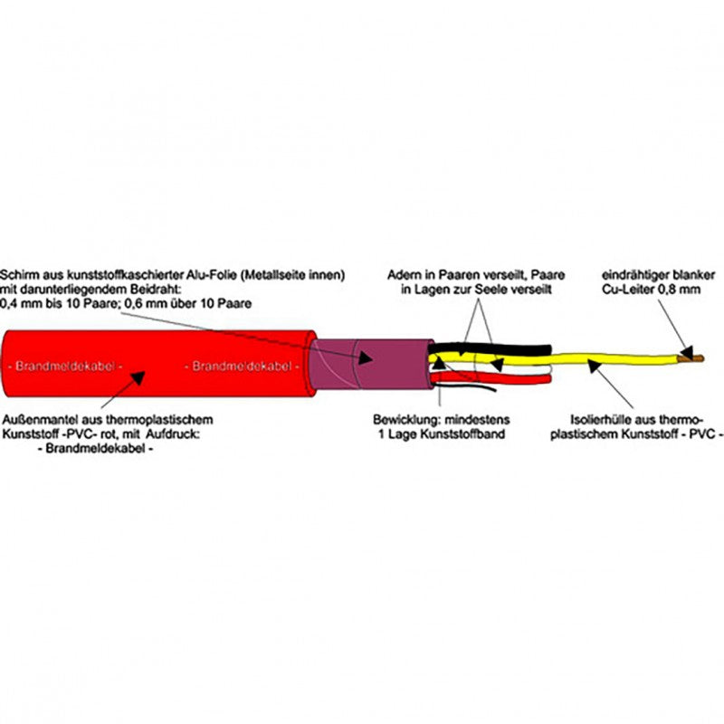 Brandmeldekabel J-Y(ST) Y 2x2x0,8 RT 5 bis 250 m