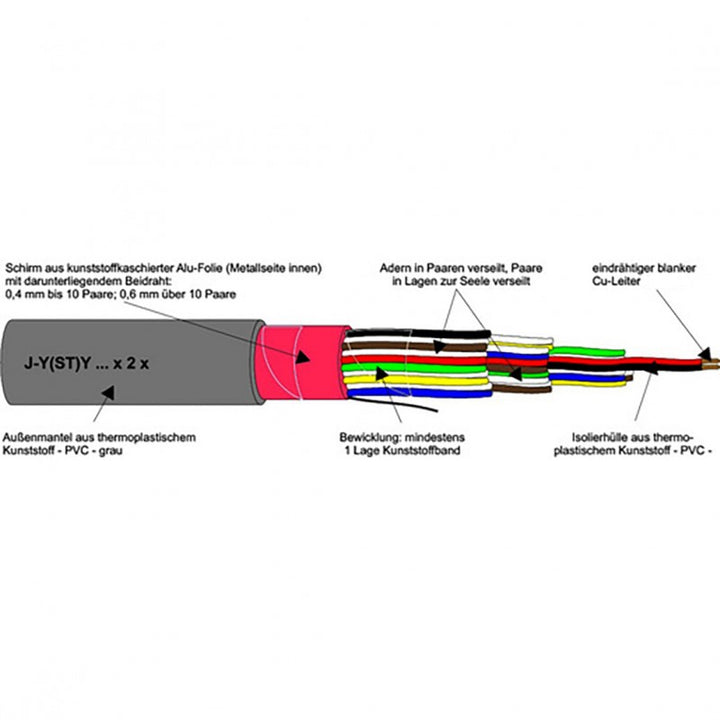 Telefonkabel J-Y(ST) Y 2x2x0,8 Grau - 5 bis 250 m