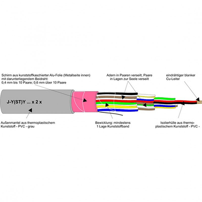 Telefonkabel J-Y(ST) Y 4x2x0,8 Grau - 5 bis 250 m – Maskabel