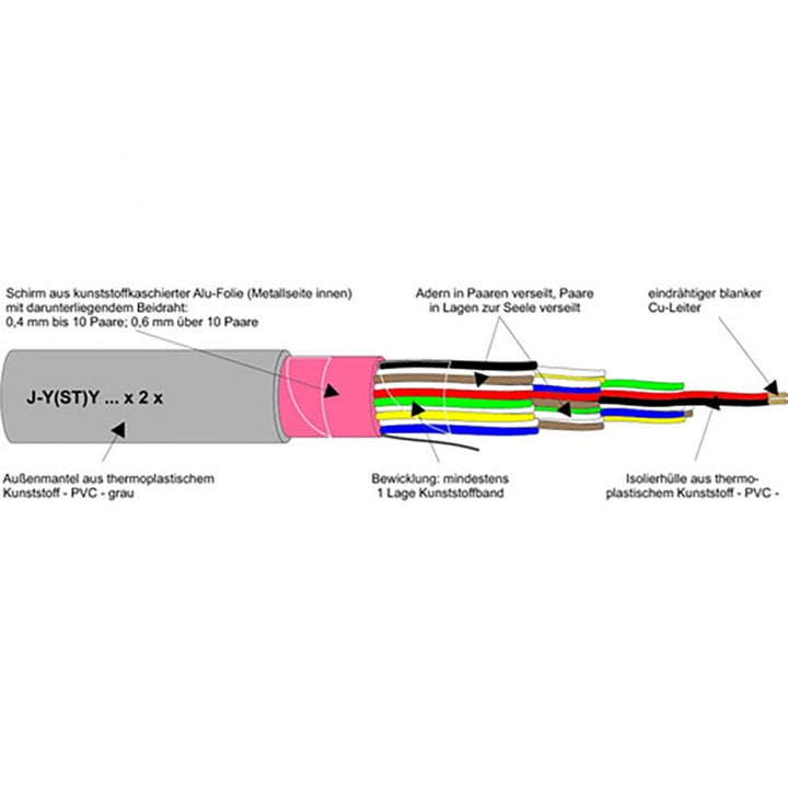 Telefonkabel J-Y(ST) Y 4x2x0,8 Grau - 5 bis 250 m